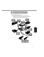 Предварительный просмотр 47 страницы Panasonic FA-DS72 Service Manual & Parts Manual