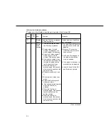 Предварительный просмотр 79 страницы Panasonic FA-DS72 Service Manual & Parts Manual