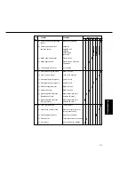 Предварительный просмотр 82 страницы Panasonic FA-DS72 Service Manual & Parts Manual