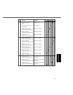 Предварительный просмотр 84 страницы Panasonic FA-DS72 Service Manual & Parts Manual