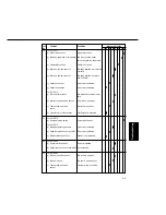 Предварительный просмотр 86 страницы Panasonic FA-DS72 Service Manual & Parts Manual