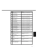 Предварительный просмотр 90 страницы Panasonic FA-DS72 Service Manual & Parts Manual