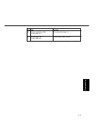 Предварительный просмотр 92 страницы Panasonic FA-DS72 Service Manual & Parts Manual