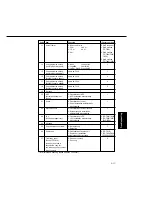 Предварительный просмотр 94 страницы Panasonic FA-DS72 Service Manual & Parts Manual