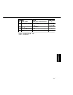 Предварительный просмотр 98 страницы Panasonic FA-DS72 Service Manual & Parts Manual