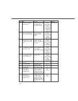 Предварительный просмотр 101 страницы Panasonic FA-DS72 Service Manual & Parts Manual