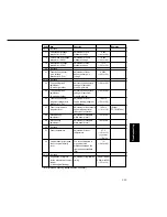 Предварительный просмотр 102 страницы Panasonic FA-DS72 Service Manual & Parts Manual