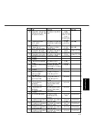 Предварительный просмотр 104 страницы Panasonic FA-DS72 Service Manual & Parts Manual