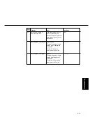 Предварительный просмотр 112 страницы Panasonic FA-DS72 Service Manual & Parts Manual