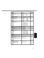 Предварительный просмотр 136 страницы Panasonic FA-DS72 Service Manual & Parts Manual