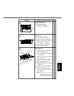 Предварительный просмотр 140 страницы Panasonic FA-DS72 Service Manual & Parts Manual