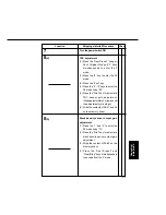 Предварительный просмотр 142 страницы Panasonic FA-DS72 Service Manual & Parts Manual