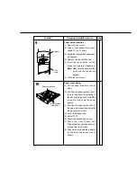 Предварительный просмотр 143 страницы Panasonic FA-DS72 Service Manual & Parts Manual