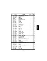 Предварительный просмотр 199 страницы Panasonic FA-DS72 Service Manual & Parts Manual