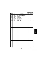 Предварительный просмотр 205 страницы Panasonic FA-DS72 Service Manual & Parts Manual