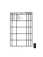 Предварительный просмотр 221 страницы Panasonic FA-DS72 Service Manual & Parts Manual