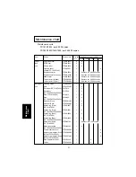 Предварительный просмотр 246 страницы Panasonic FA-DS72 Service Manual & Parts Manual