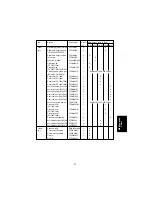 Предварительный просмотр 247 страницы Panasonic FA-DS72 Service Manual & Parts Manual