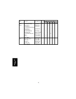 Предварительный просмотр 248 страницы Panasonic FA-DS72 Service Manual & Parts Manual