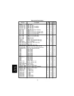 Предварительный просмотр 250 страницы Panasonic FA-DS72 Service Manual & Parts Manual