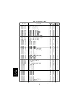 Предварительный просмотр 252 страницы Panasonic FA-DS72 Service Manual & Parts Manual