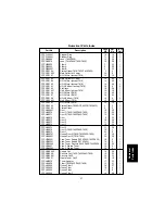 Предварительный просмотр 253 страницы Panasonic FA-DS72 Service Manual & Parts Manual