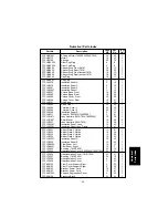 Предварительный просмотр 255 страницы Panasonic FA-DS72 Service Manual & Parts Manual