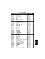 Предварительный просмотр 259 страницы Panasonic FA-DS72 Service Manual & Parts Manual