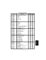 Предварительный просмотр 261 страницы Panasonic FA-DS72 Service Manual & Parts Manual