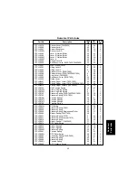 Предварительный просмотр 265 страницы Panasonic FA-DS72 Service Manual & Parts Manual