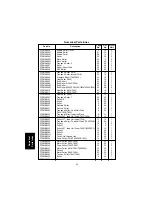 Предварительный просмотр 268 страницы Panasonic FA-DS72 Service Manual & Parts Manual