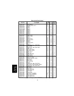 Предварительный просмотр 270 страницы Panasonic FA-DS72 Service Manual & Parts Manual