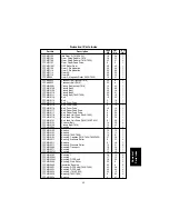 Предварительный просмотр 271 страницы Panasonic FA-DS72 Service Manual & Parts Manual