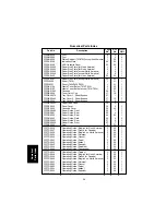 Предварительный просмотр 274 страницы Panasonic FA-DS72 Service Manual & Parts Manual