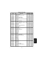 Предварительный просмотр 277 страницы Panasonic FA-DS72 Service Manual & Parts Manual