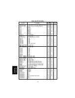 Предварительный просмотр 282 страницы Panasonic FA-DS72 Service Manual & Parts Manual