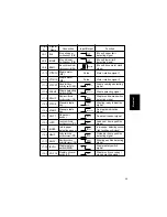 Предварительный просмотр 330 страницы Panasonic FA-DS72 Service Manual & Parts Manual