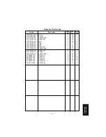 Предварительный просмотр 396 страницы Panasonic FA-DS72 Service Manual & Parts Manual