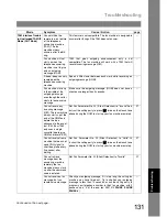 Предварительный просмотр 131 страницы Panasonic Facsimile UF-590 Operating Instructions Manual