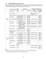 Preview for 49 page of Panasonic Facsimile UF-590 Service Manual