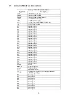 Preview for 55 page of Panasonic Facsimile UF-590 Service Manual