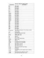 Preview for 56 page of Panasonic Facsimile UF-590 Service Manual