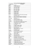 Preview for 57 page of Panasonic Facsimile UF-590 Service Manual