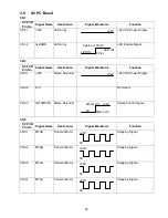 Preview for 59 page of Panasonic Facsimile UF-590 Service Manual