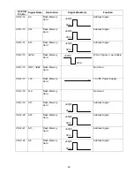 Preview for 63 page of Panasonic Facsimile UF-590 Service Manual