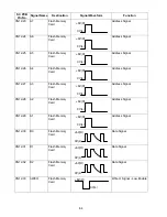 Preview for 64 page of Panasonic Facsimile UF-590 Service Manual