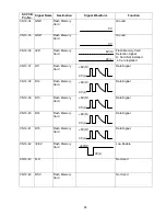 Preview for 65 page of Panasonic Facsimile UF-590 Service Manual