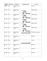 Preview for 66 page of Panasonic Facsimile UF-590 Service Manual