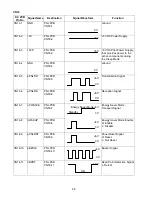 Preview for 68 page of Panasonic Facsimile UF-590 Service Manual