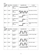 Preview for 70 page of Panasonic Facsimile UF-590 Service Manual